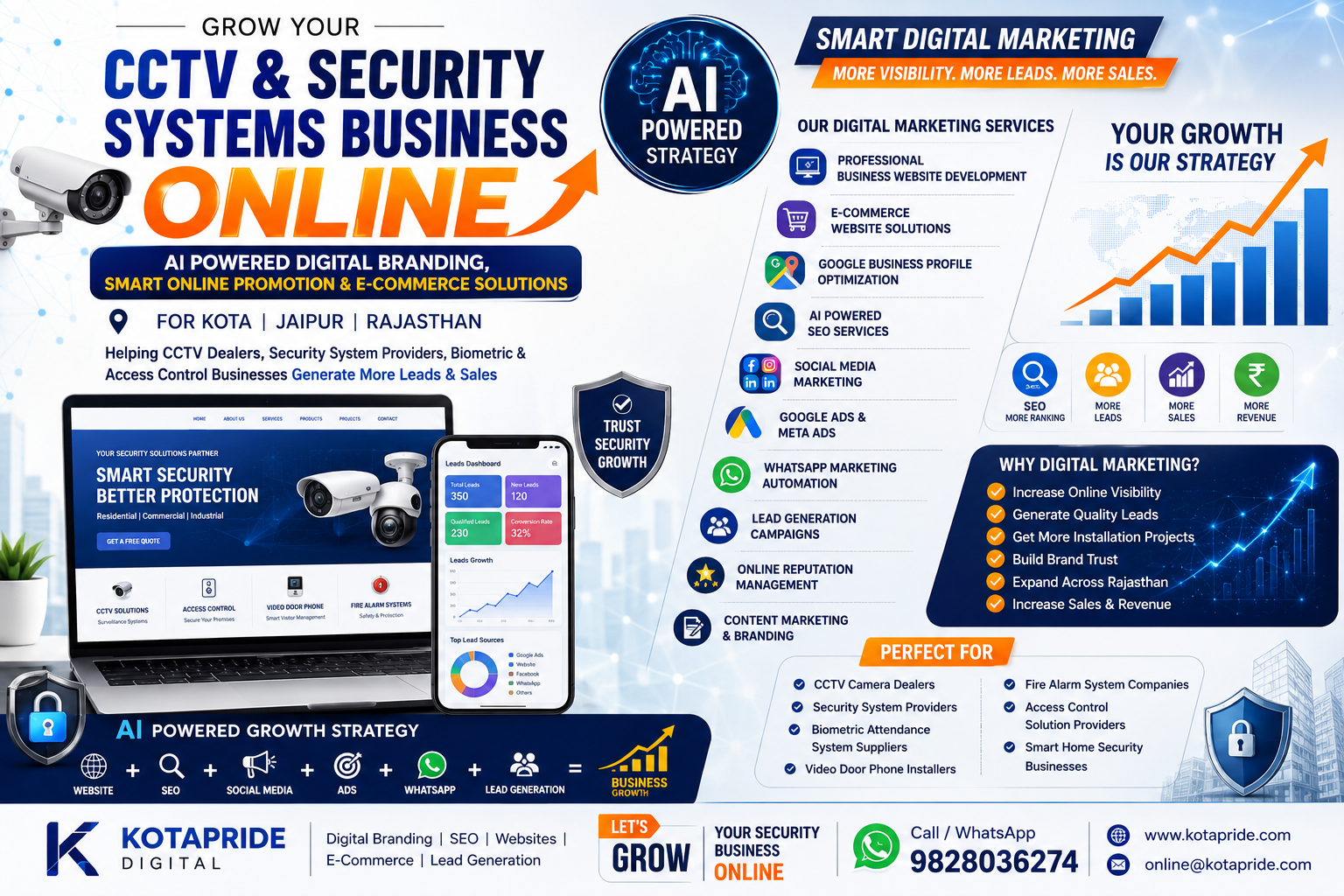 AI Powered Marketing Solutions for CCTV Dealers & Security System Providers